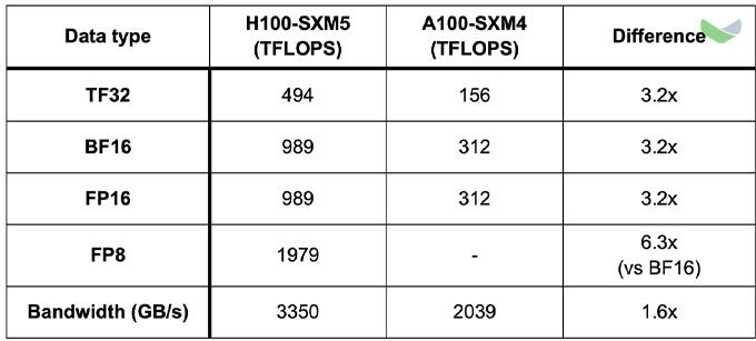 DeepSeek phát triển phần mềm bẻ khóa hiệu năng GPU H800 vượt giới hạn NVIDIA