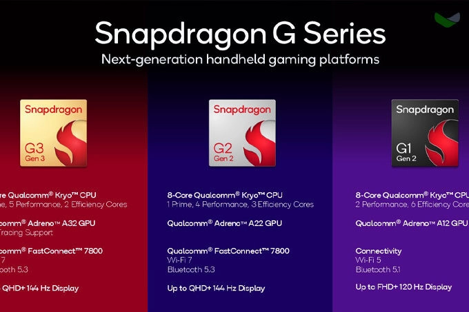 Qualcomm ra mắt bộ vi xử lý Snapdragon G mới cho game cầm tay