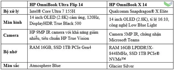 HP OmniBook Next-gen AI PCs nâng tầm sáng tạo cho người dùng hiện đại