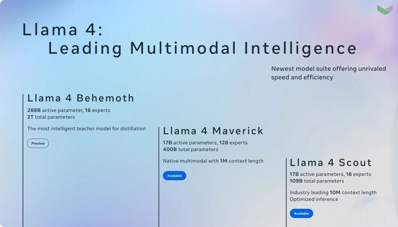 Meta ra mắt Llama 4 với ba mô hình AI cạnh tranh nhất hiện nay